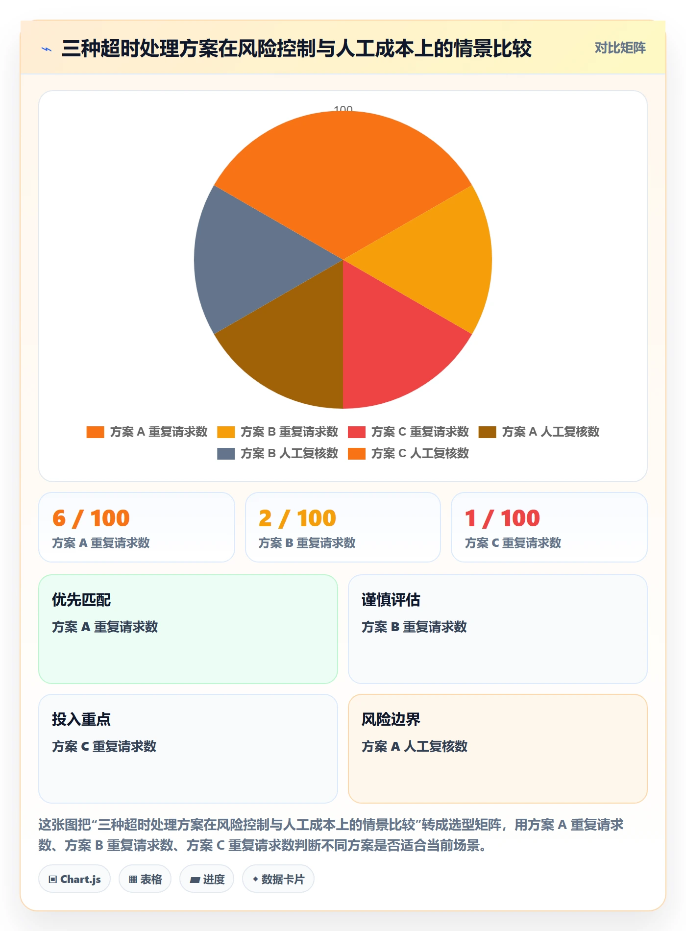 分账系统使用技巧：接口对接对应的风险排查方法