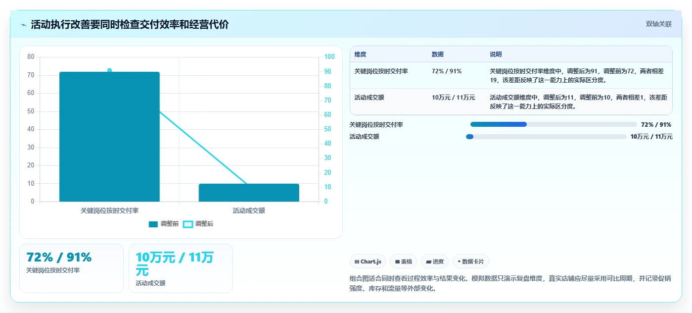 如何运营好一个店铺使用技巧:团队执行对应的流程设计方法
