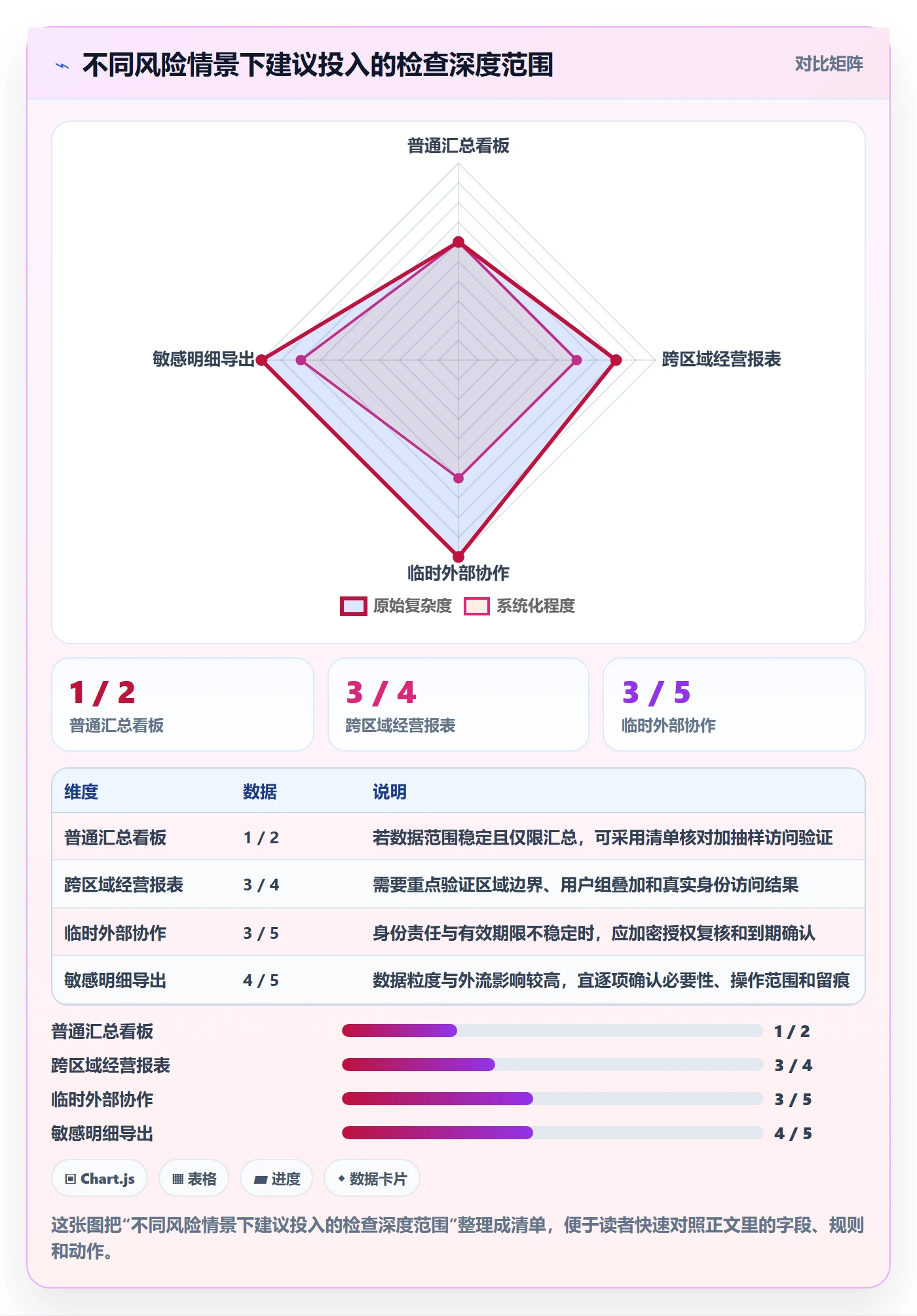 bi 平台检查方法：通过权限体系评估旺季准备质量