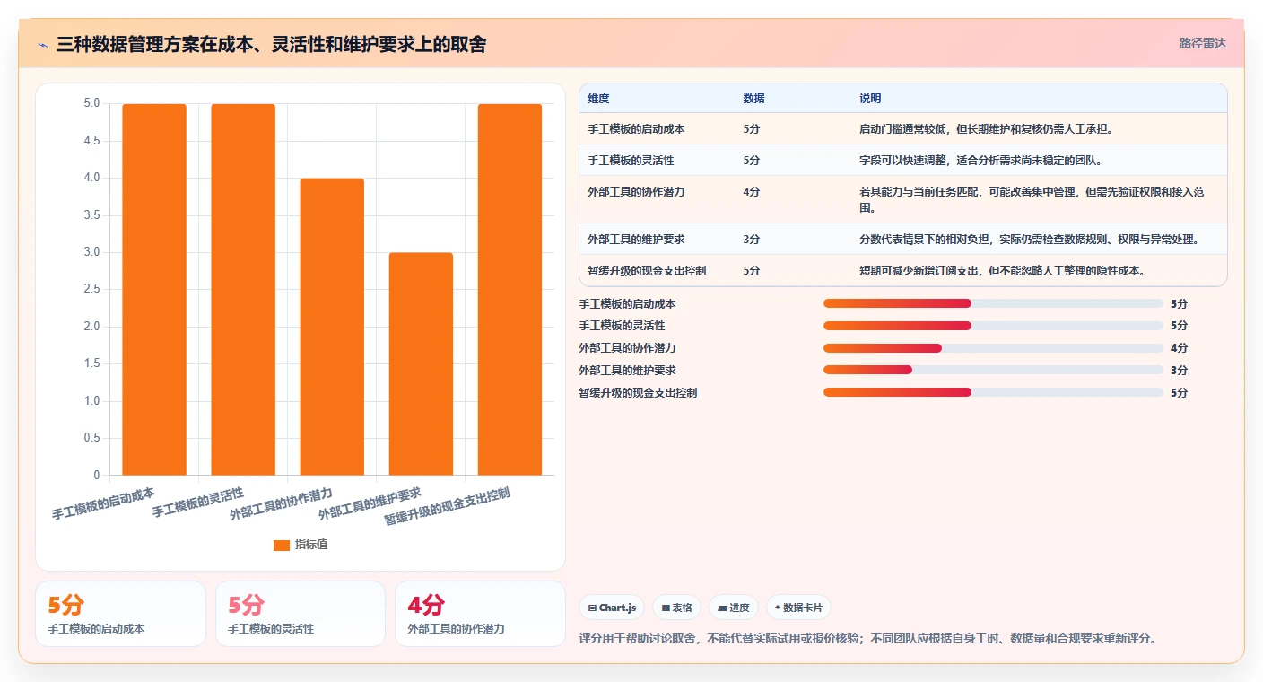 拼多多数据分析工具免费运营框架：把使用限制纳入标准化管理