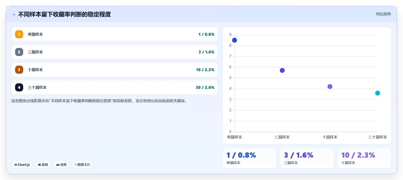 小红书数据分析：品牌商家效率攻略：用笔记表现加快找到有效选题