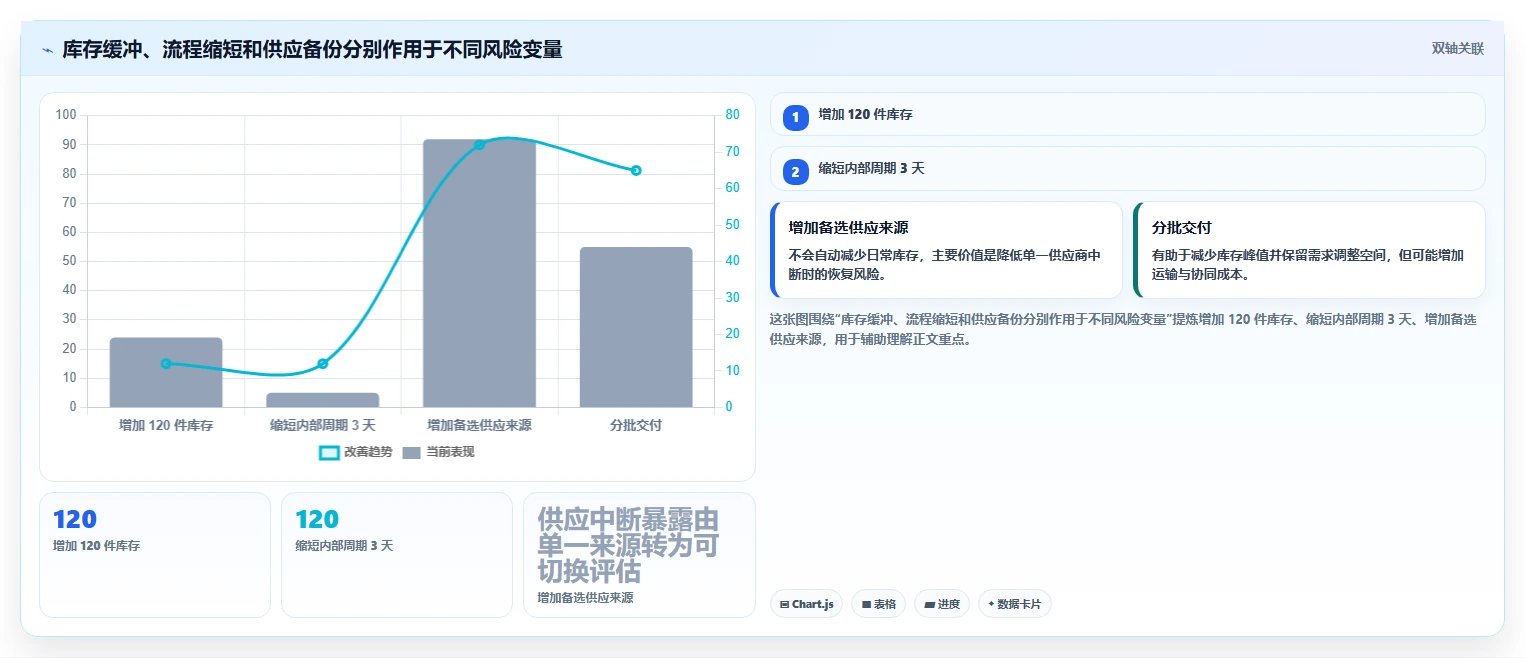 仓库安全库存管理操作手册：采购周期对应的团队协同步骤
