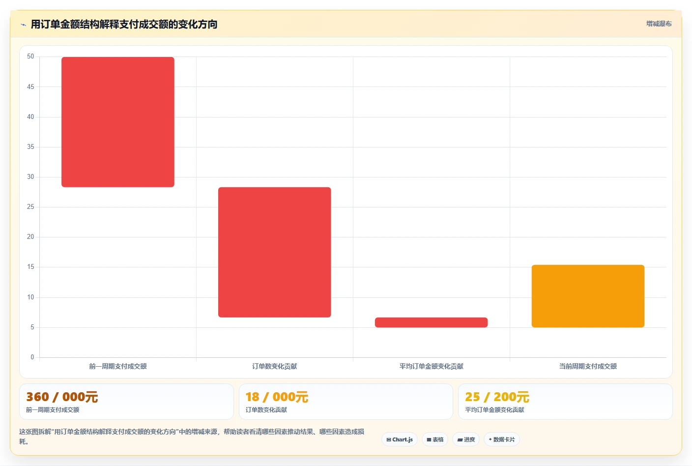电商数据运营优化清单：指标拆解与效率提升的关键动作