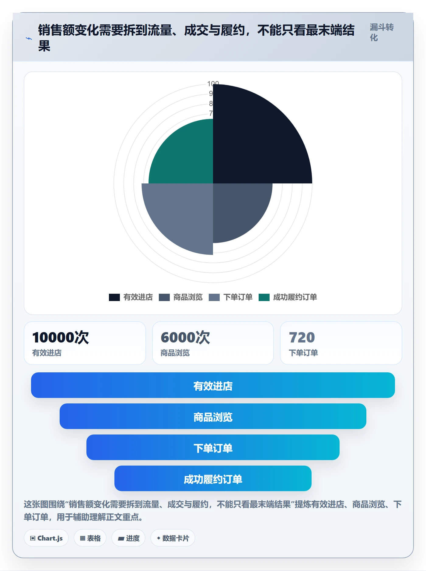 店铺运营管理怎么优化？先从经营目标的风险排查入手