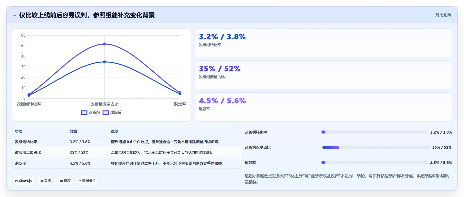 运营数据怎么落地？从复盘报告讲清精细化运营