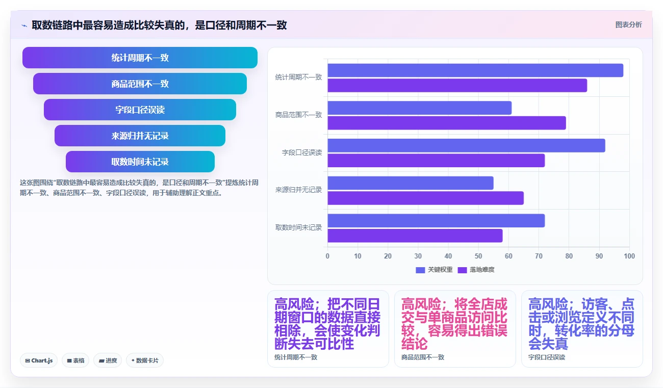 拼多多数据分析工具免费落地案例：流量来源从哪里开始
