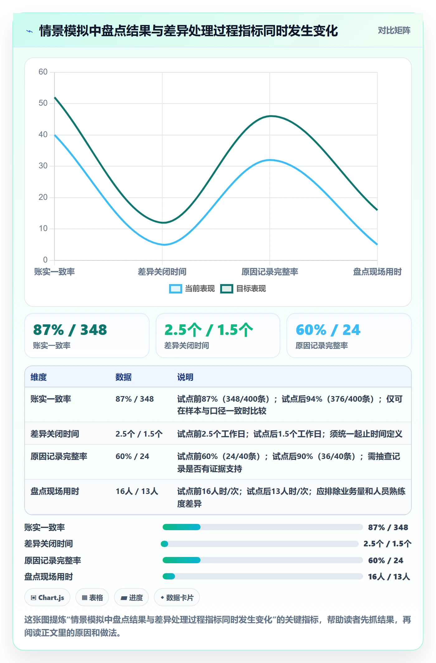 库存管理系统升级方案：用实操教程改善盘点管理