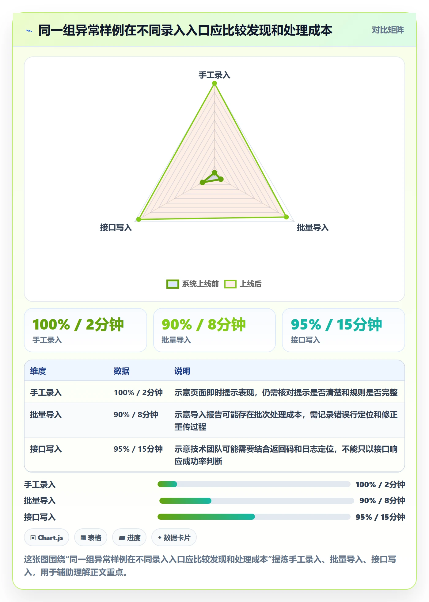 erp数据录入选择标准：字段校验维度如何评估选型方法