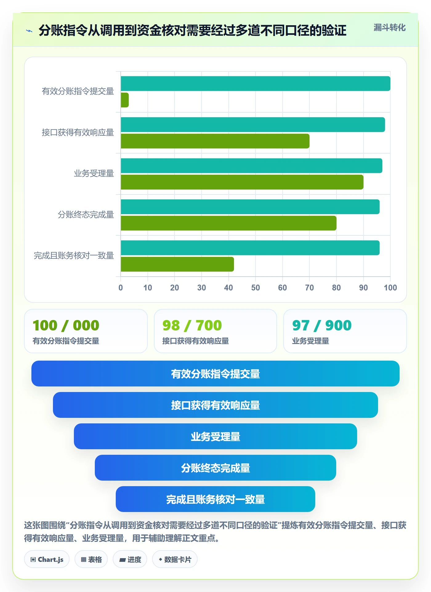 分账系统方案设计：接口对接场景的指标体系怎么做
