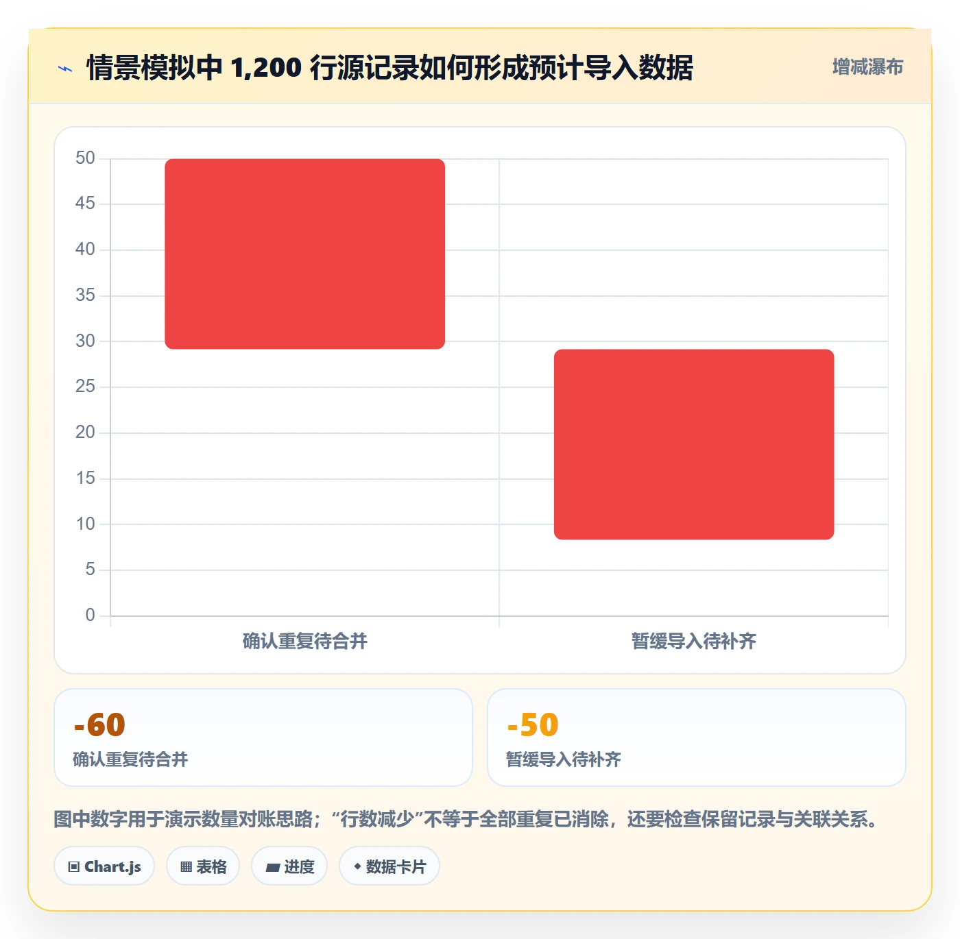 erp数据录入怎么落地？从数据去重讲清工具对比