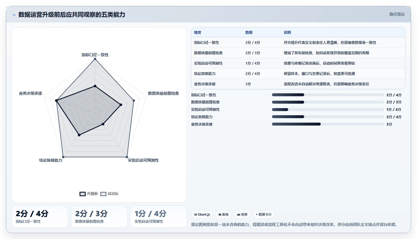 电商数据运营升级方案：用效率提升改善增长实验