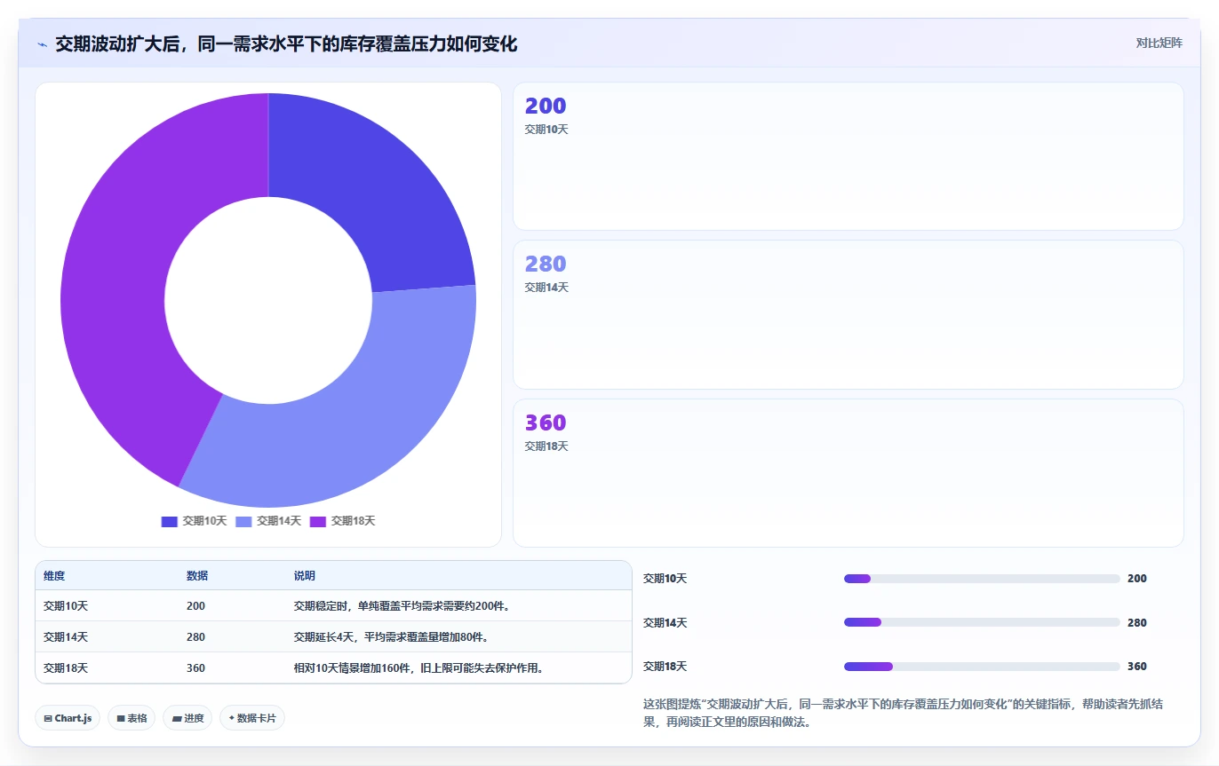 仓库安全库存管理自动化方案全解析：重点看懂库存上限