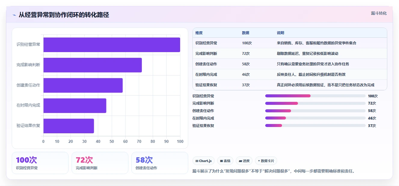 运营管理平台怎么用？跨部门协作场景下的旺季准备拆解