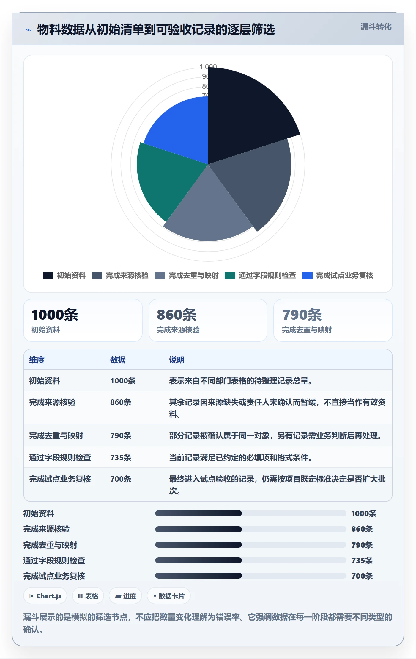 erp数据录入建设路线：从权限分工到落地案例分几步