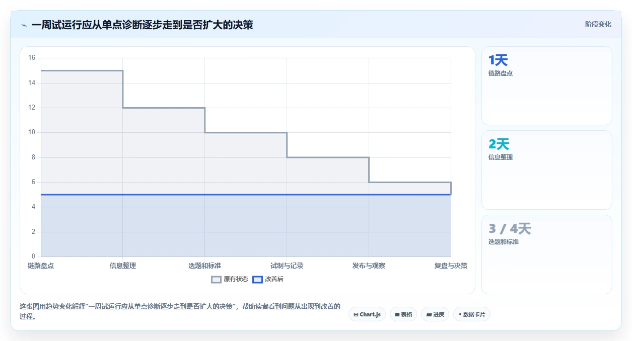 店铺运营包括哪些方面基础课:内容运营相关的效率提升一次讲透