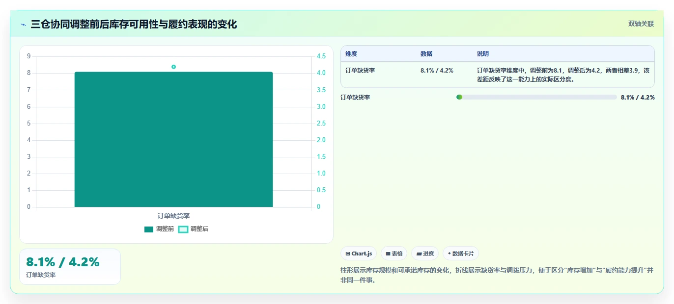 库存出入库：供应链负责人团队协同指南：规模扩张如何提升改善多仓协同