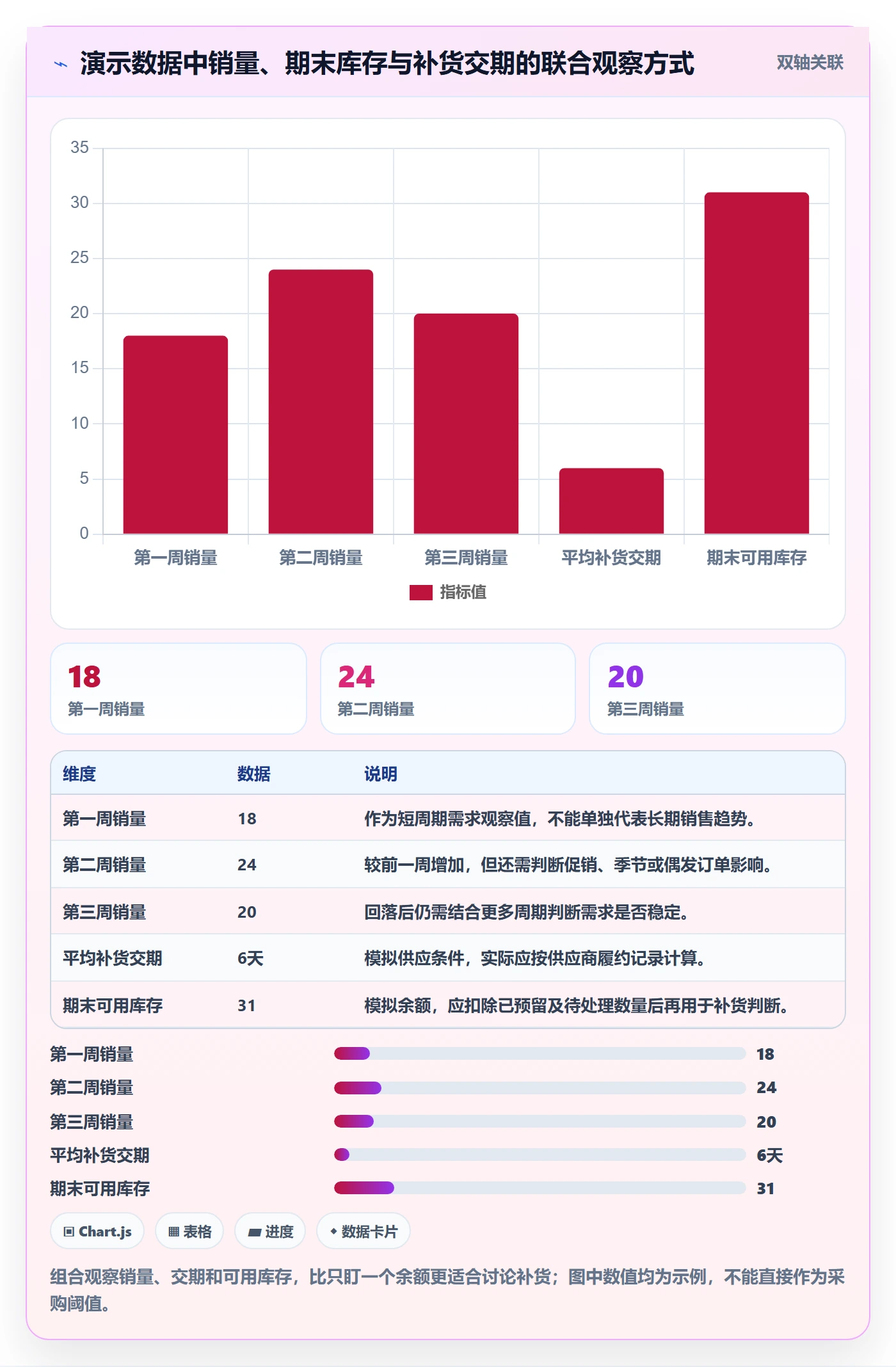 库存管理系统管理模板：围绕库存台账开展中小商家
