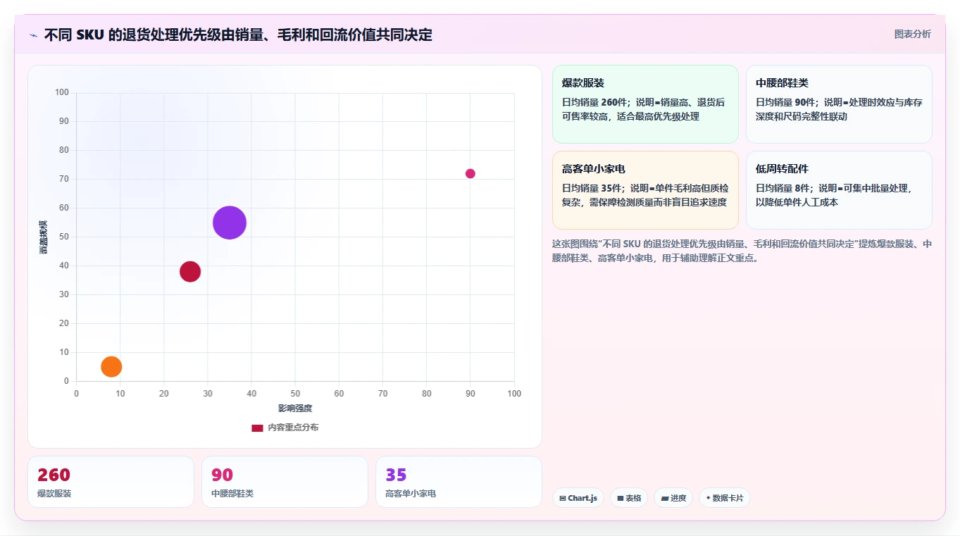 电商仓储管理：电商卖家一页讲清：退货质检与提升库存准确率的关系