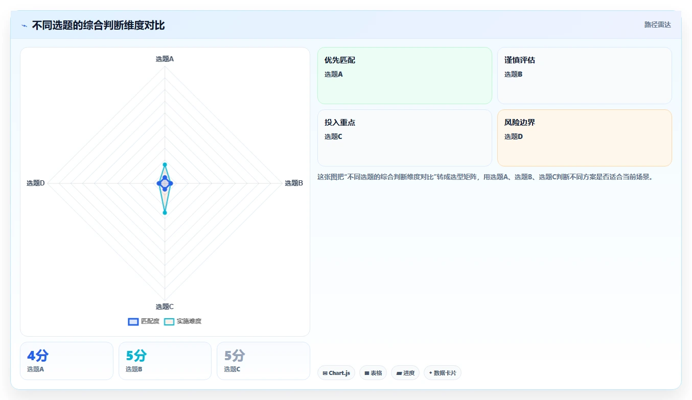 小红书数据分析：市场经理场景拆解：竞品研究如何做到找到有效选题