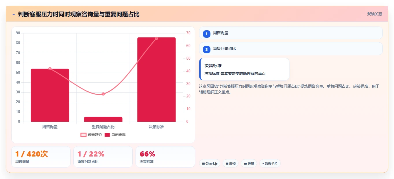 店铺运营包括哪些方面建设路线：从客服管理到流程设计分几步