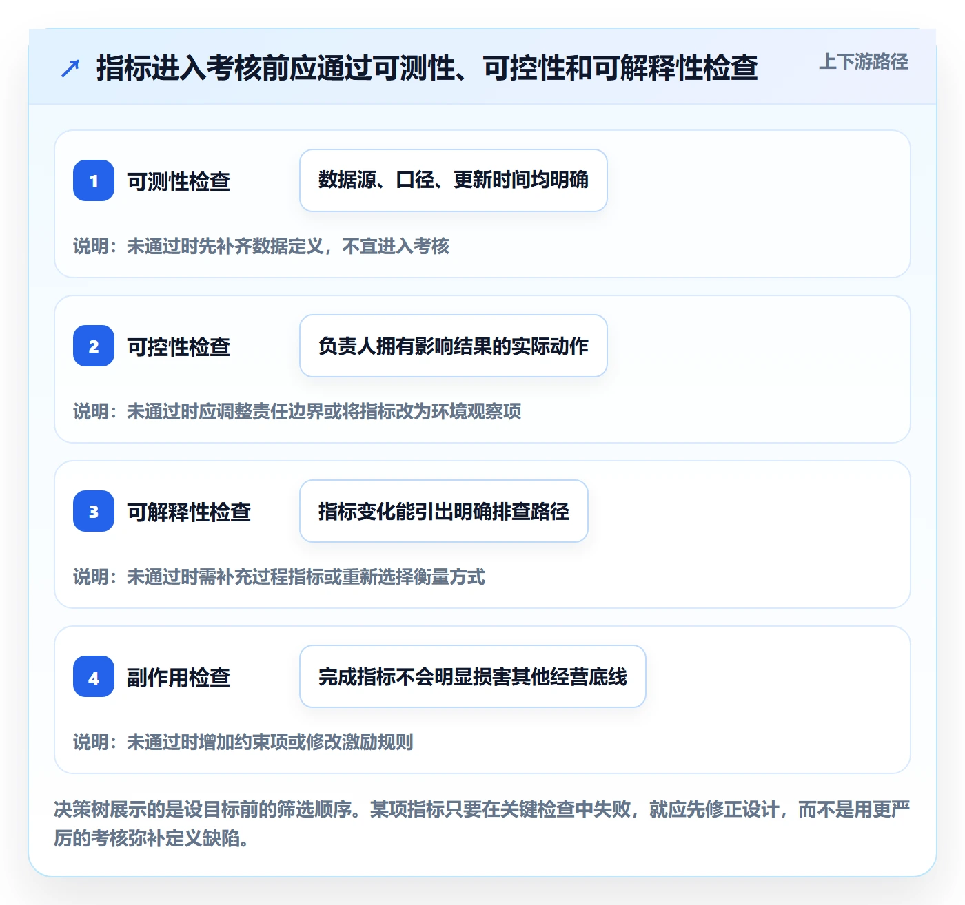 店铺运营管理配置指南：经营目标需要哪些常见误区设置