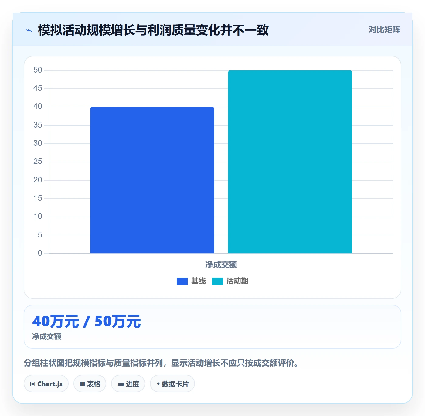 店铺运营管理指标体系全解析:重点看懂活动管理
