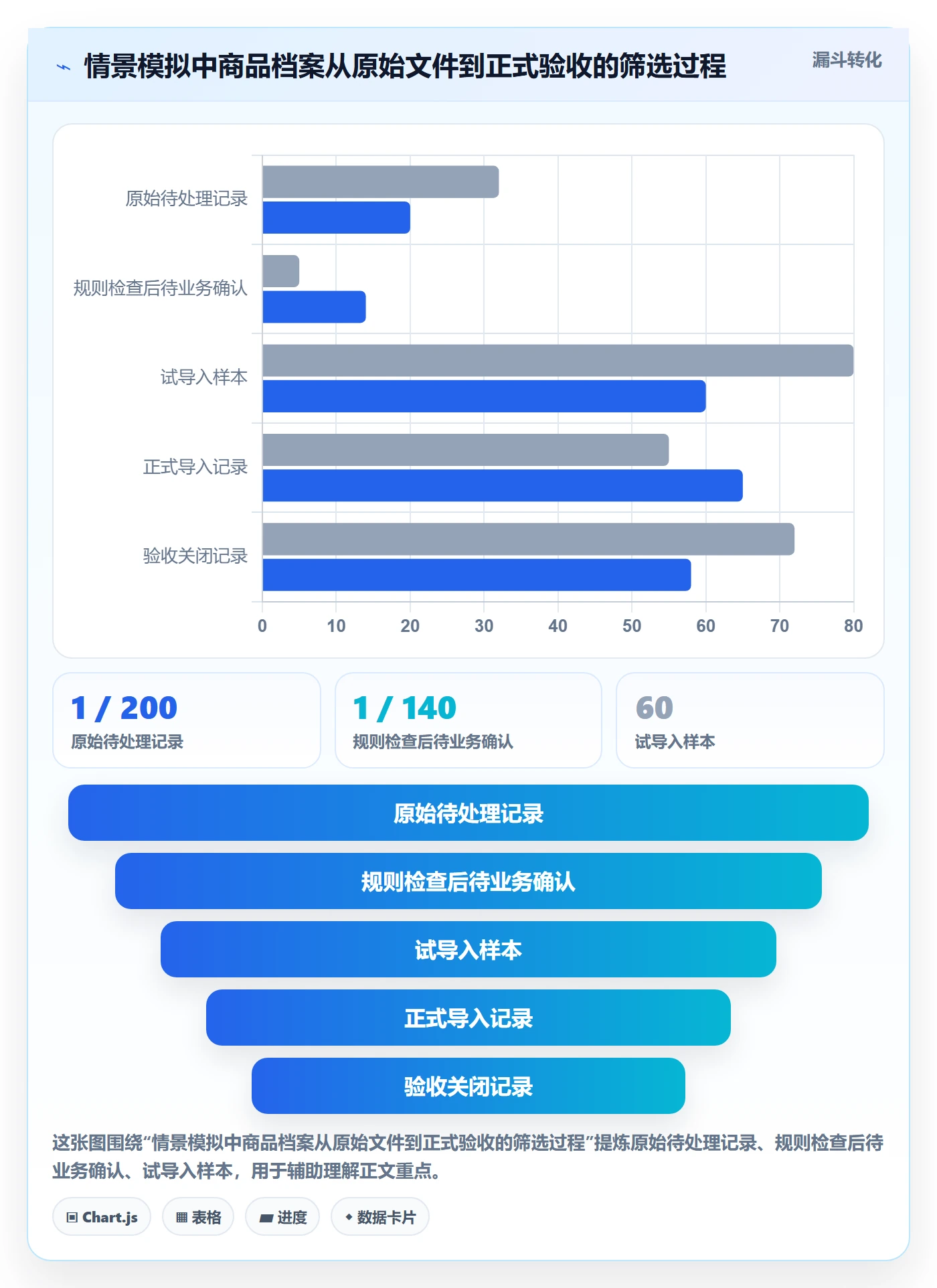 erp数据录入工作指南：用旺季准备解决批量导入问题