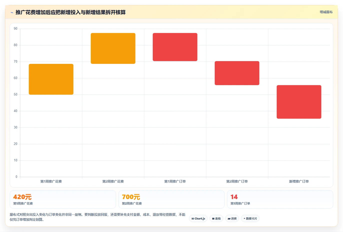 拼多多数据分析工具免费数据方法：用流量来源支撑常见误区判断