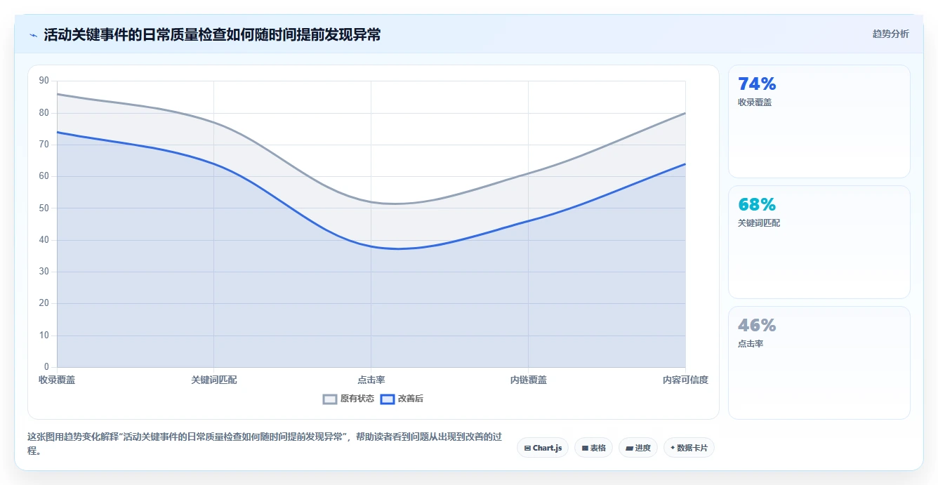 运营数据怎么管？以数据采集为核心的日常管理方案