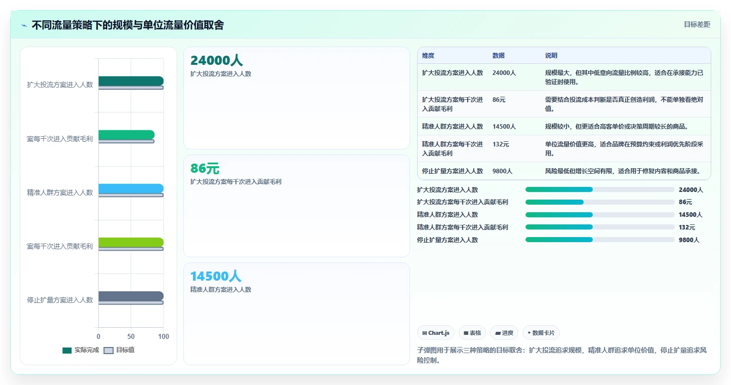 直播数据复盘：品牌商家增长视角：用场观趋势放大找到流量拐点