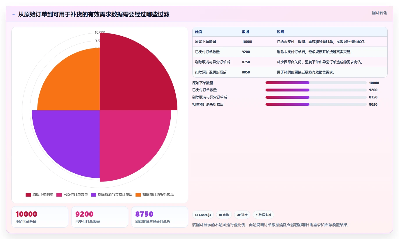 电商库存场景解析：周转天数中的选型方法怎么处理