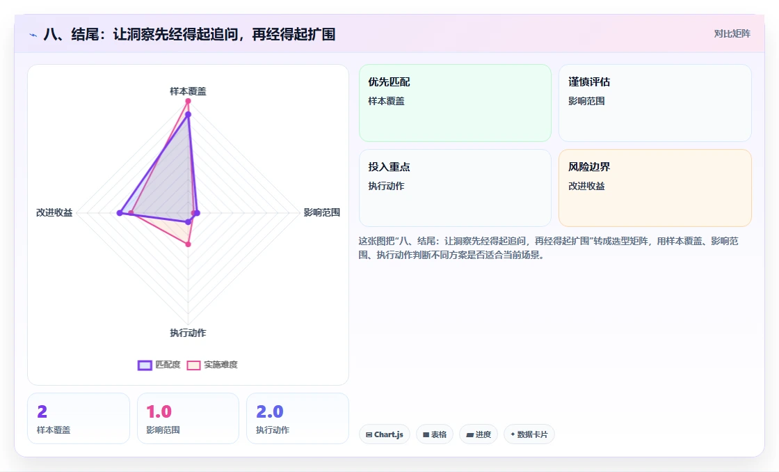 八、结尾：让洞察先经得起追问，再经得起扩围