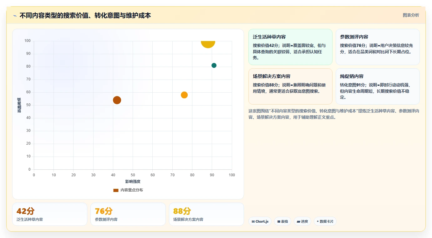 小红书数据分析：投放团队必看清单：用搜索排名推动改善搜索曝光