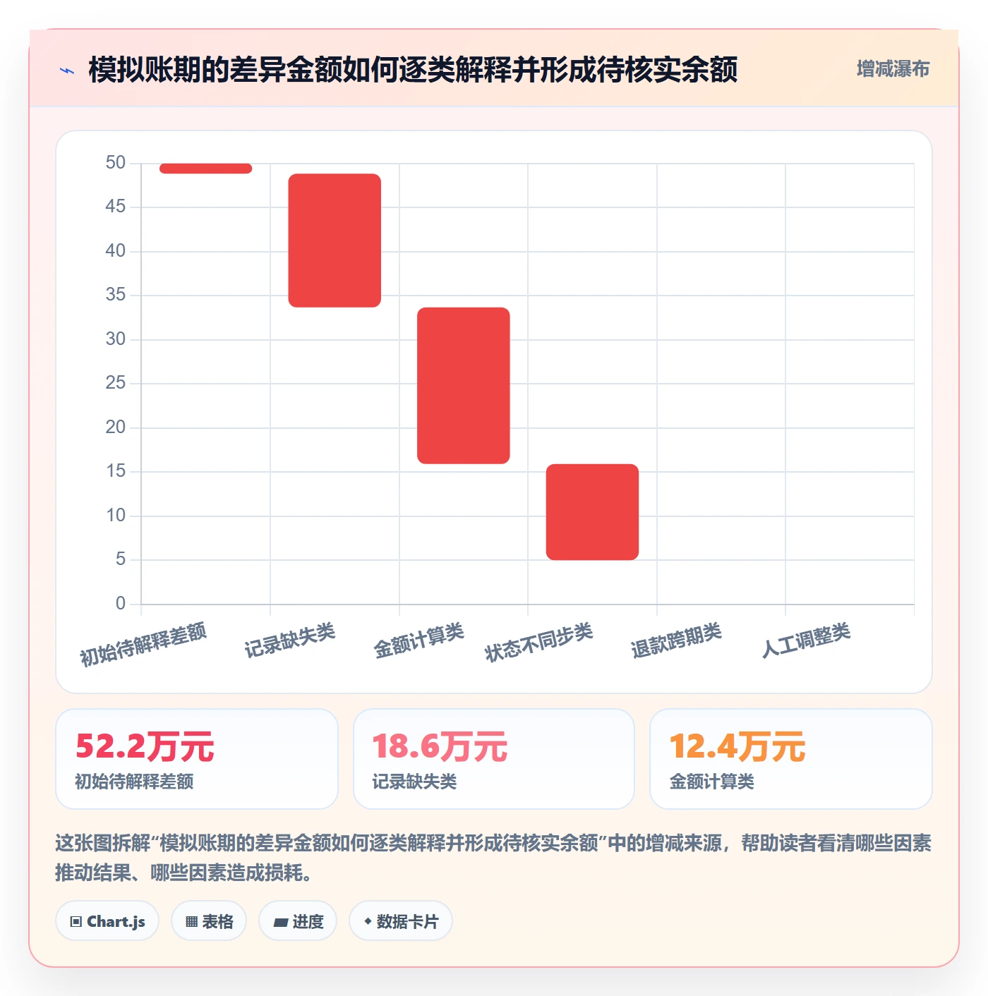 分账系统问题诊断：对账管理如何用精细化运营改进
