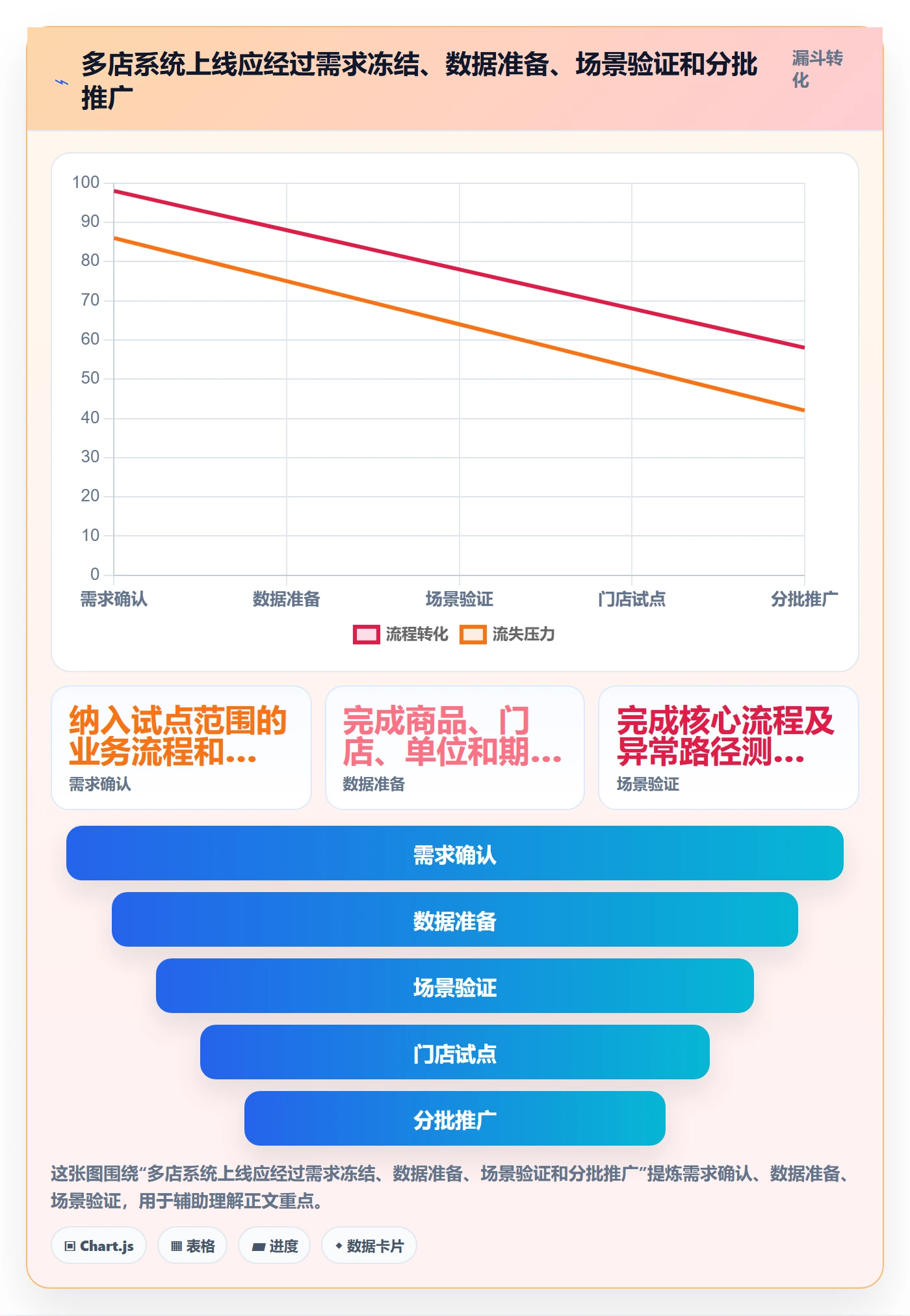 库存管理系统基础课：系统选型相关的多店经营一次讲透