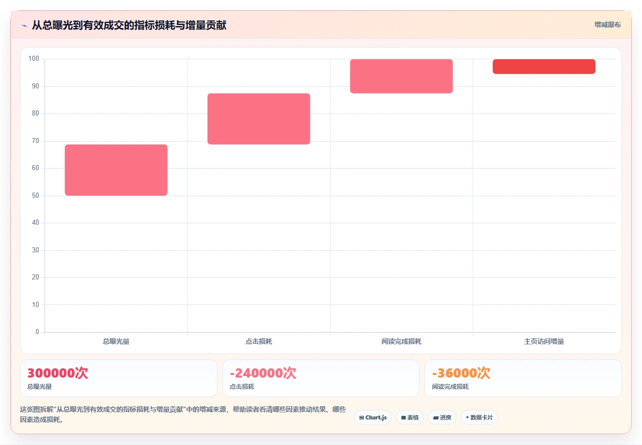 小红书数据分析：数据分析师常见问题汇总：爆文拆解与互动高不转化一次讲清