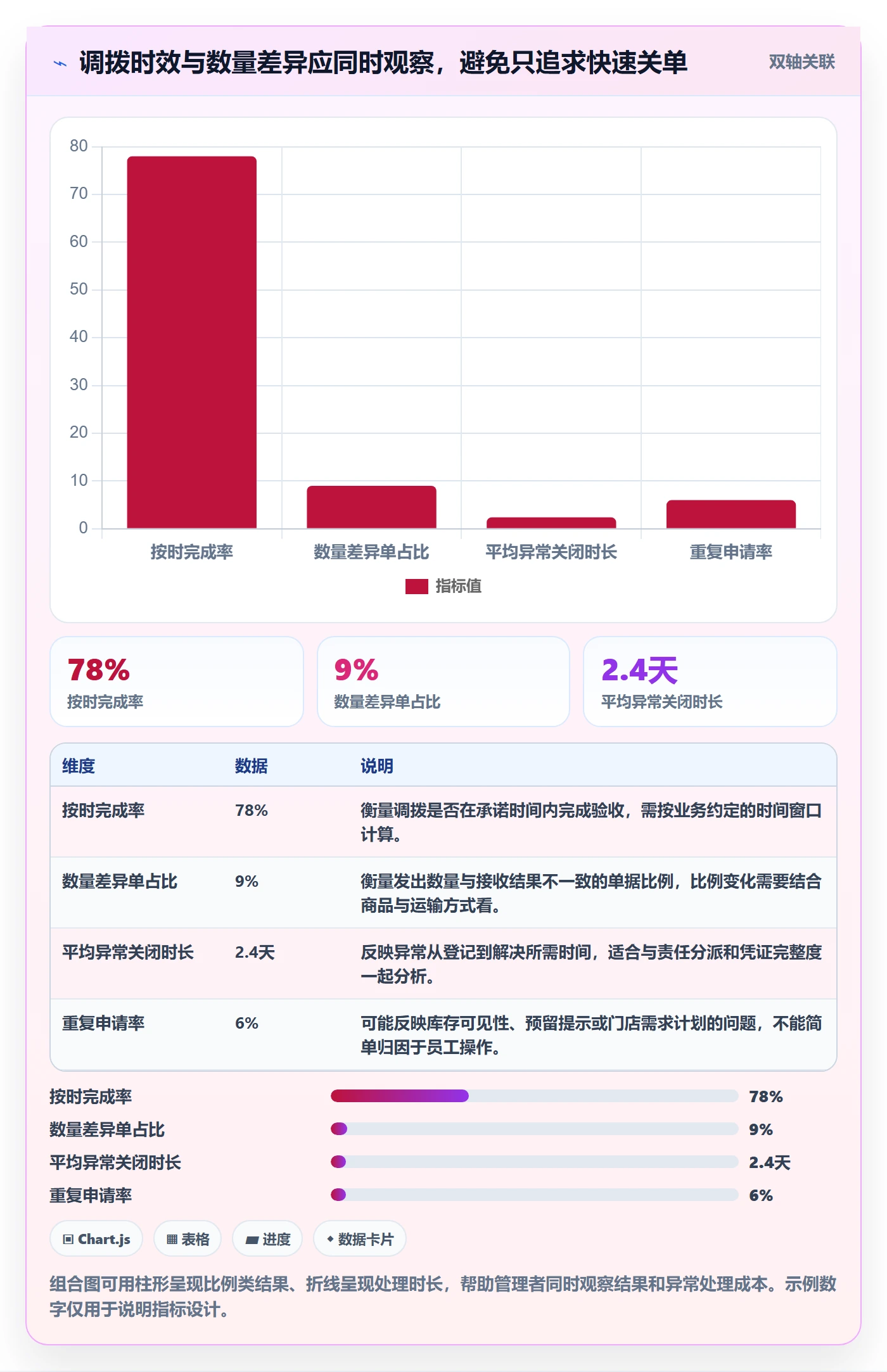 库存管理系统场景解析：多仓调拨中的多店经营怎么处理