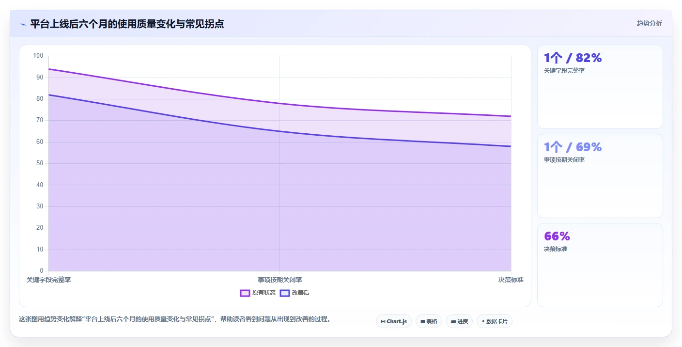 运营管理平台建设路线：从跨部门协作到入门指南分几步