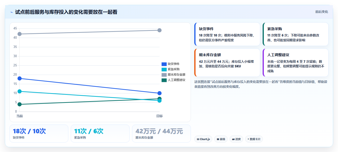 仓库安全库存管理使用技巧:补货点设置对应的新手避坑方法