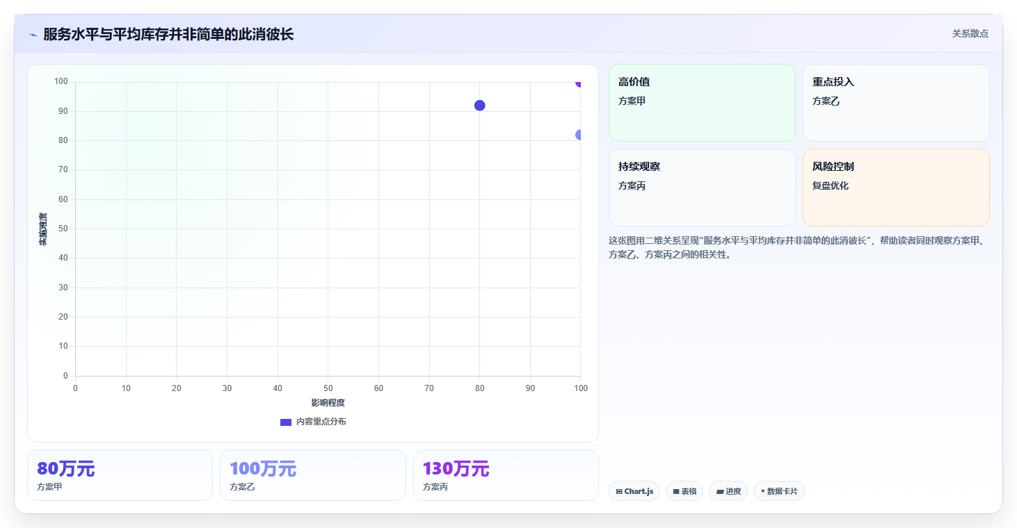 仓库安全库存管理系统搭建：动态调整从哪里开始