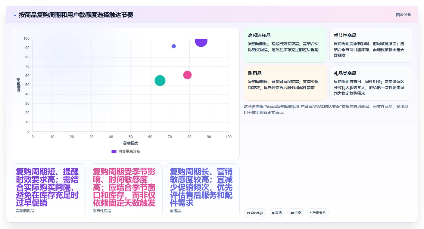 电商crm系统避坑指南：复购提升环节的风险排查要注意什么