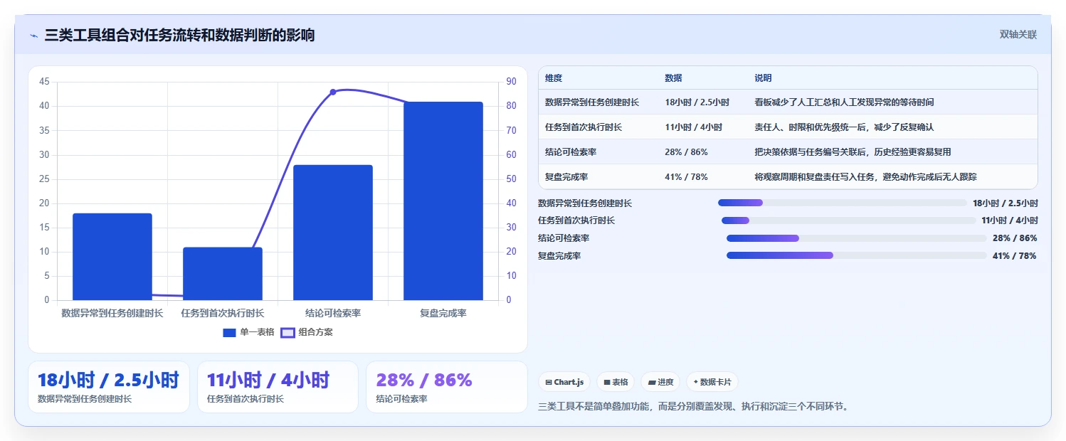 电商辅助软件：个人卖家实操版方案：团队协作的目标、动作与检查点
