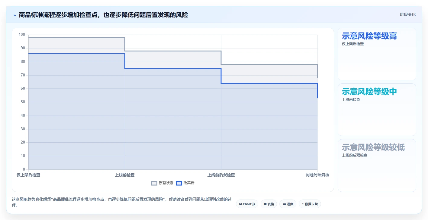 店铺运营包括哪些方面工作指南：用标准化管理解决商品运营问题