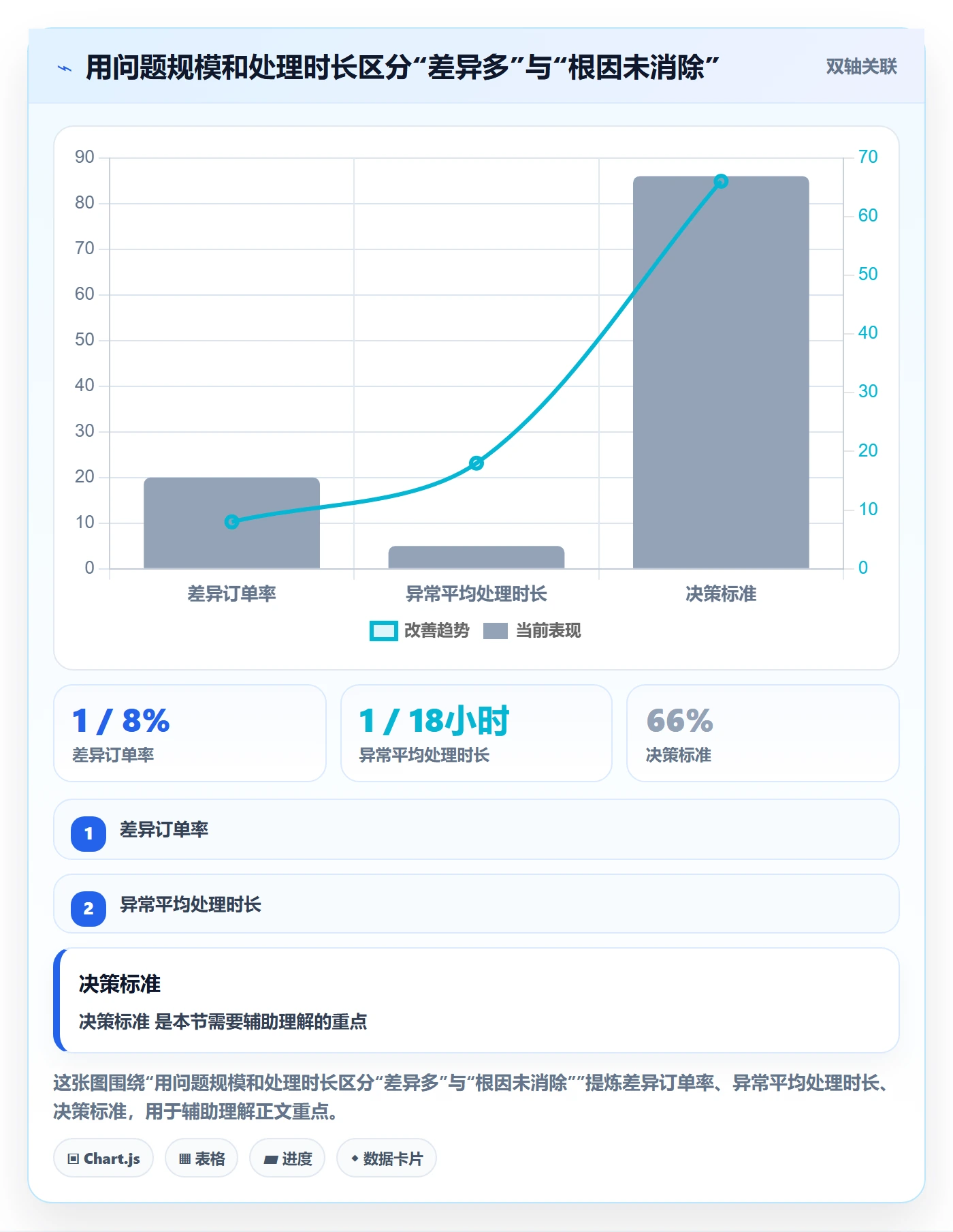 分账系统使用技巧：多方结算对应的团队协同方法