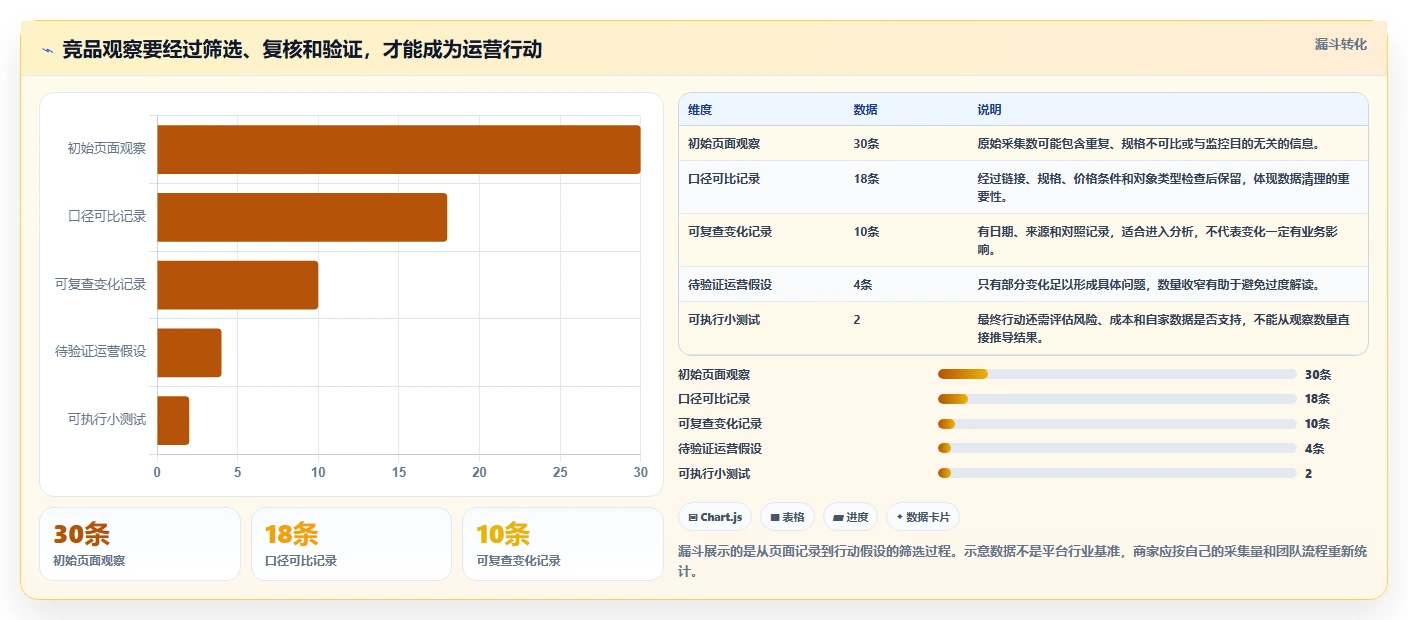 拼多多数据分析工具免费执行标准：竞品监控环节如何体现实操教程