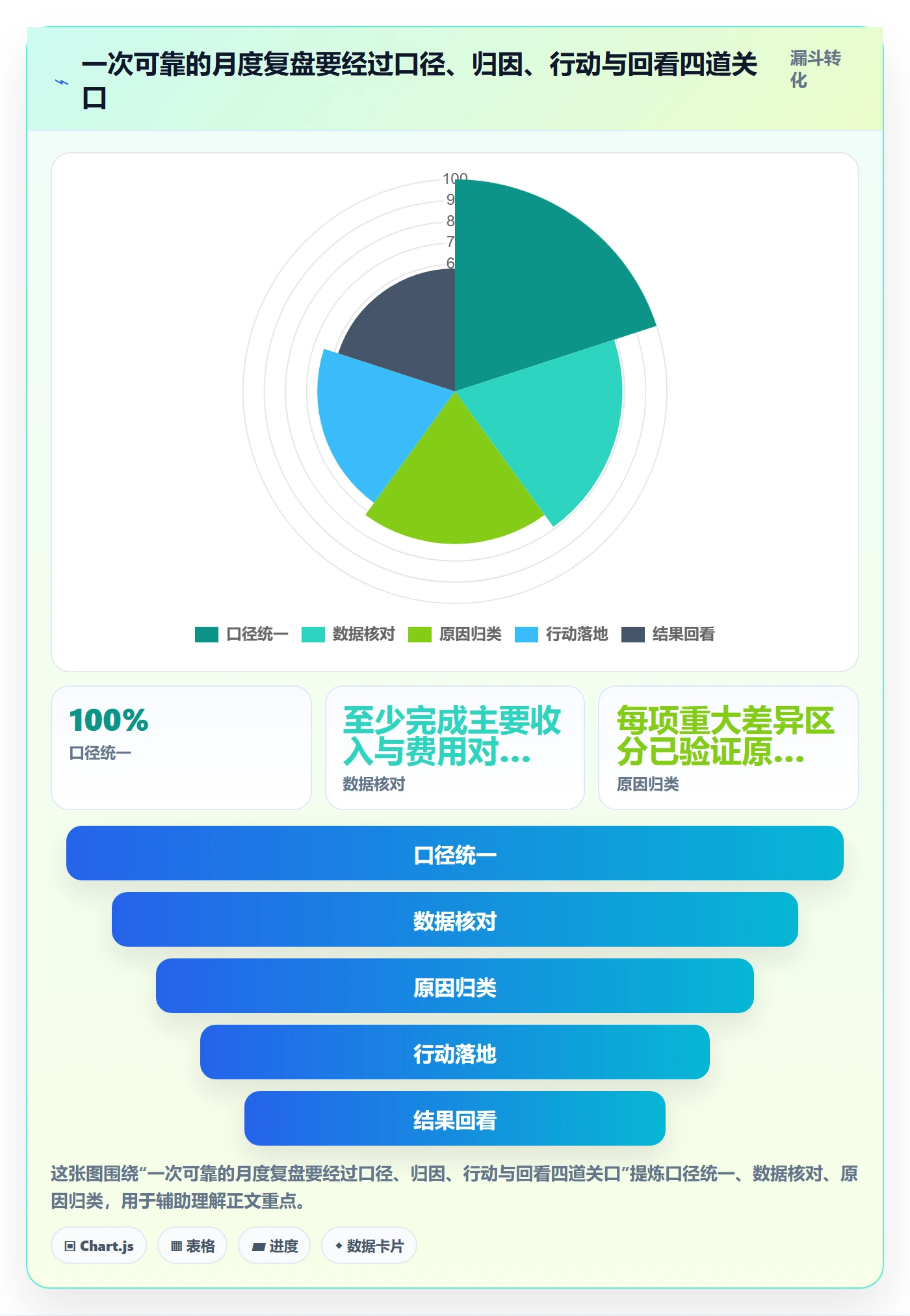 店铺运营管理规划方法：利润核算与常见误区如何衔接