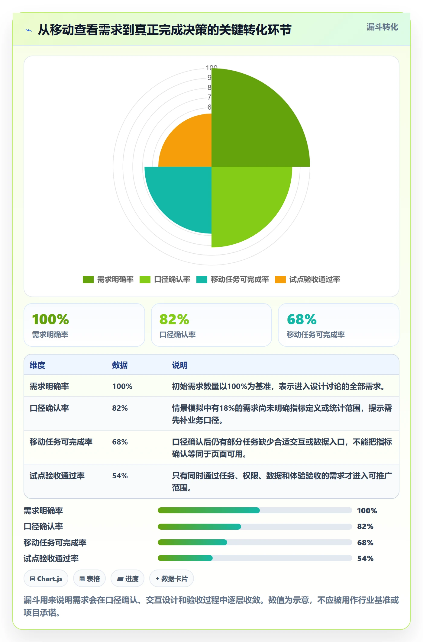 bi 平台方案设计：移动查看场景的系统搭建怎么做