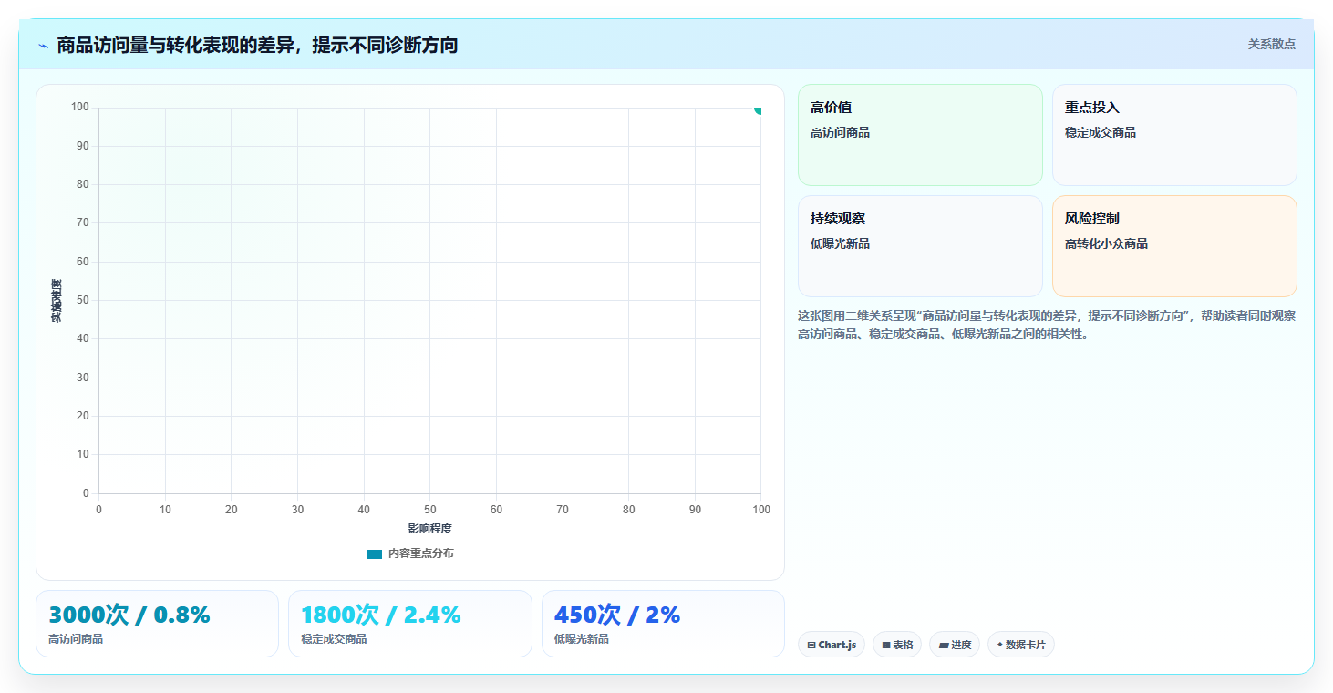 如何运营好一个店铺规划方法：商品结构与流程设计如何衔接