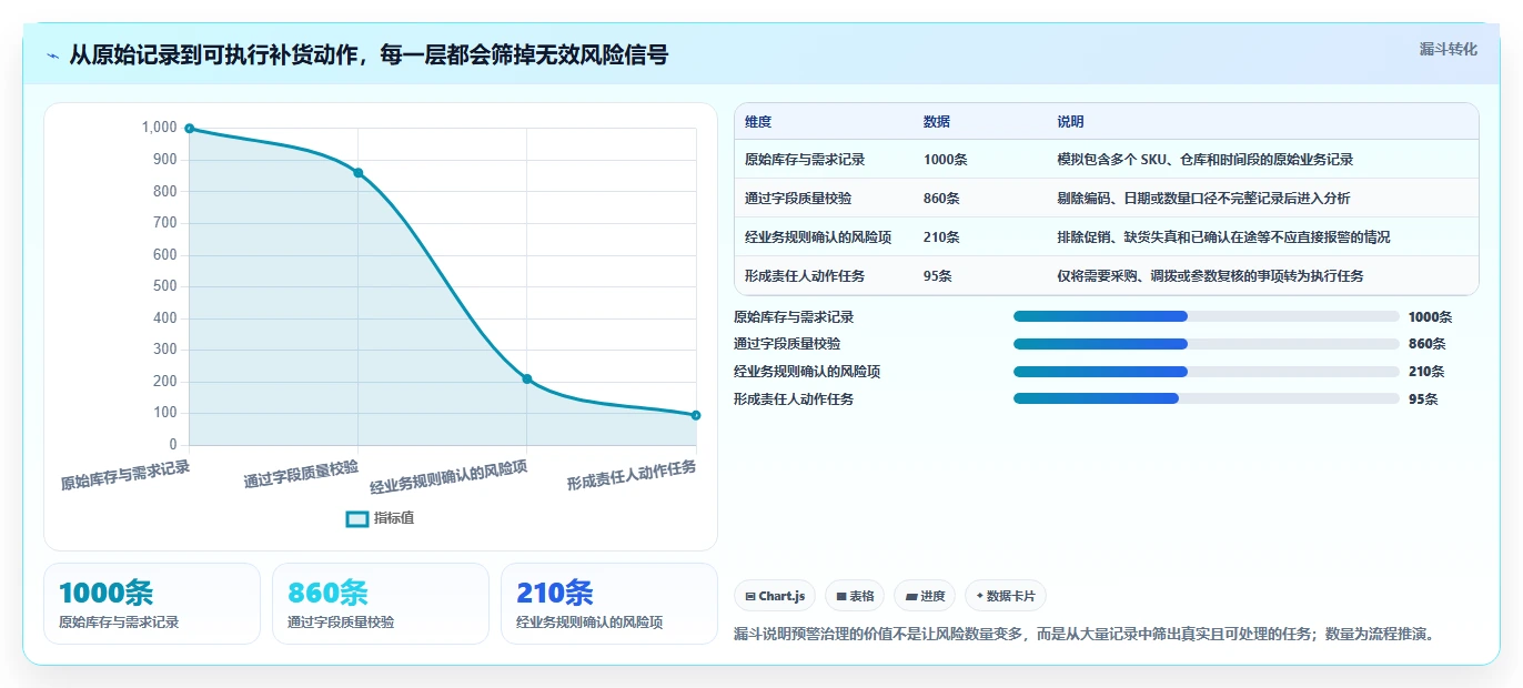 仓库安全库存管理场景解析:动态调整中的工具对比怎么处理