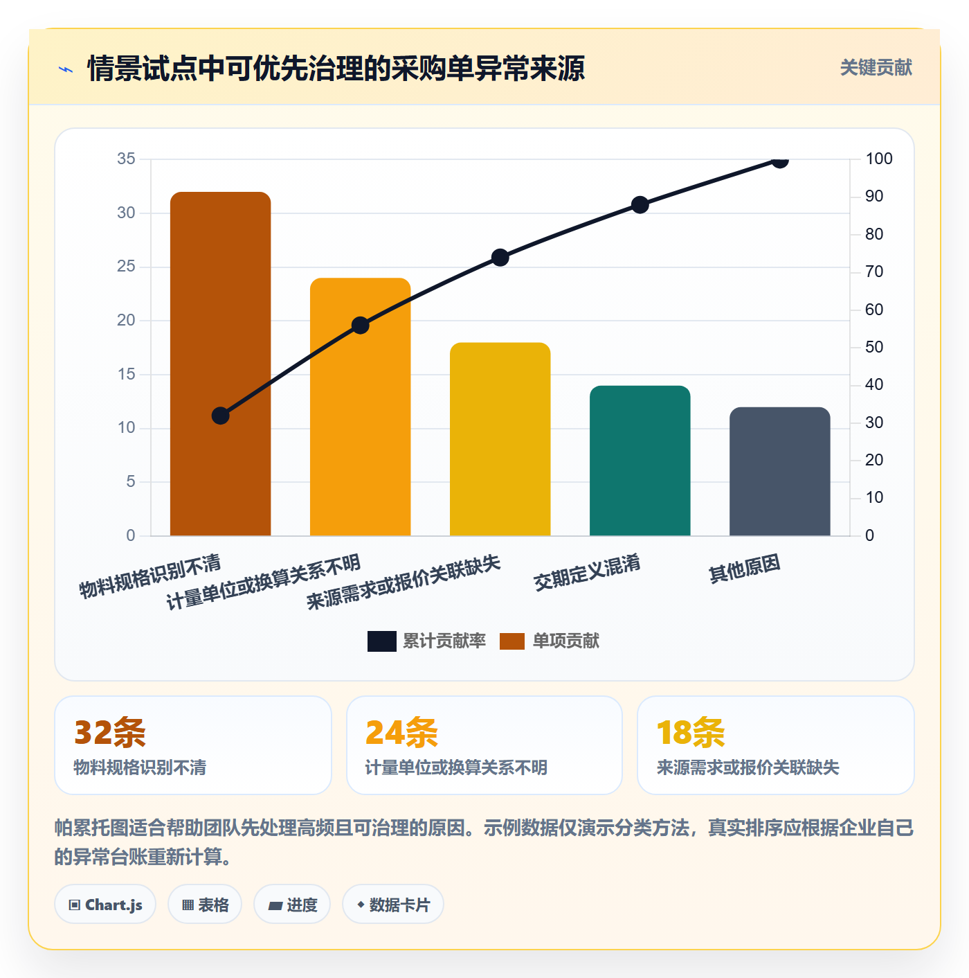 erp数据录入业务拆解：单据规范为什么影响团队协同